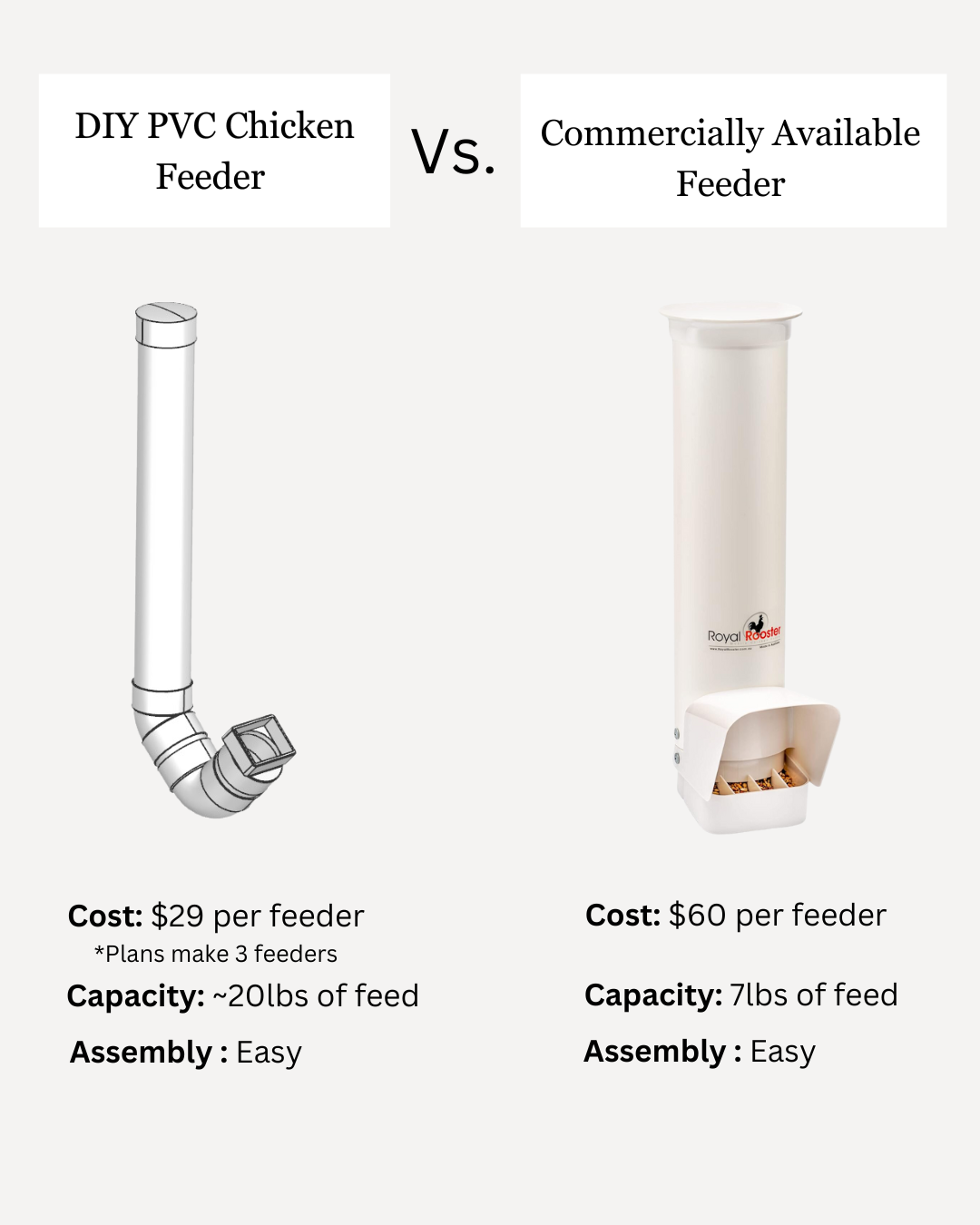 PVC Chicken Feeder Plans