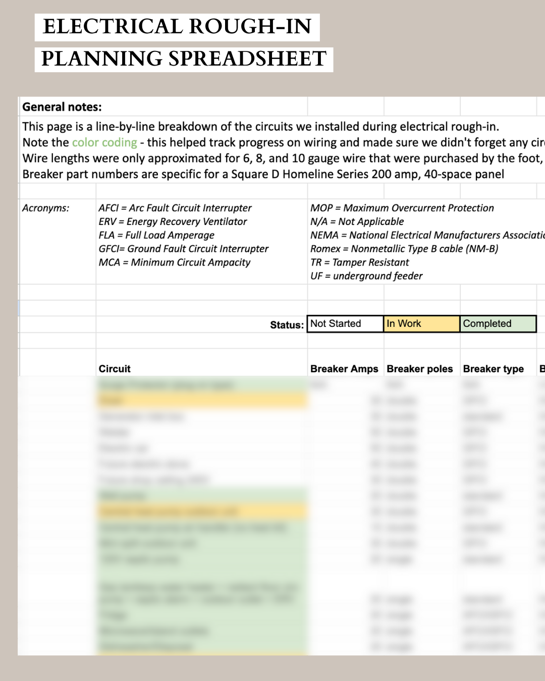 Electrical Rough-In Planning Spreadsheet