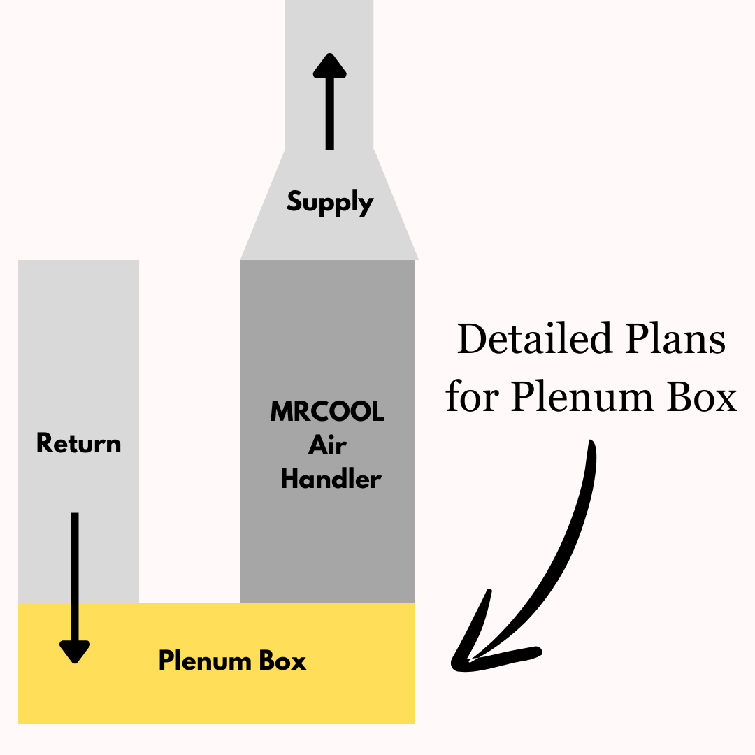 MRCOOL Universal 2-3 Ton Air Return Plenum Box – Mason Dixon Acres