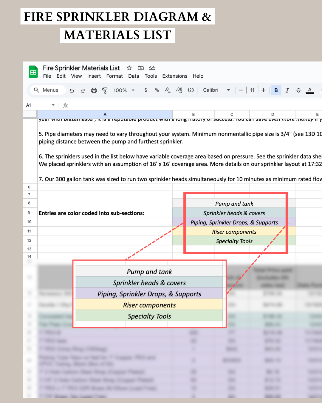 Fire Sprinkler Diagram & Materials List