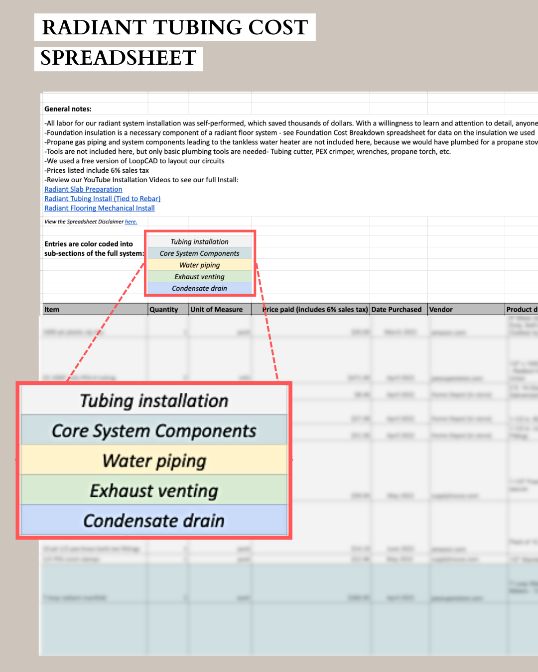 Radiant Flooring Cost Spreadsheet